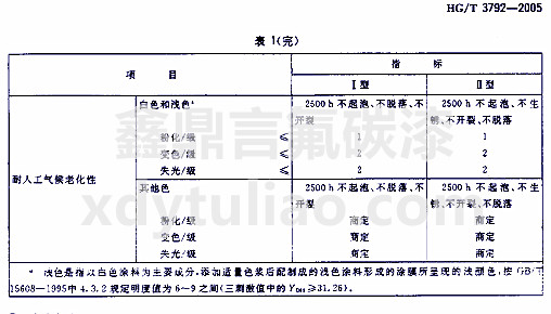 HG/T 3792-2005(lin)ͷ֬Ϳ-1꣩