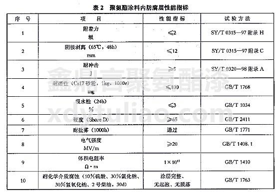 SY/T 4105-2005ƃ(ch)ޟo(w)܄۰Ϳσ(ni)Ӽg(sh)Ҏ(gu)-2۰Ϳσ(ni)ָ(bio)